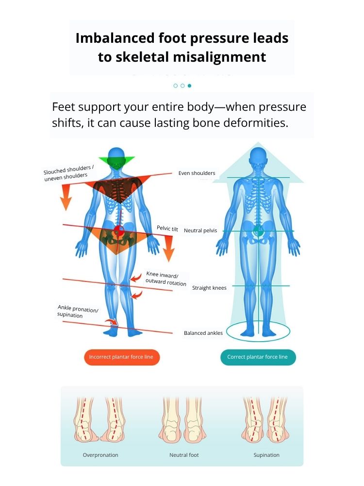 Ultra-Thin Custom Insoles for Women