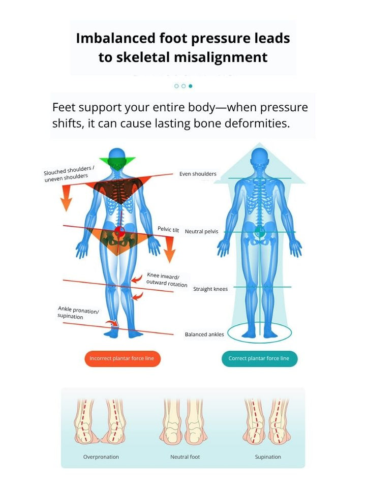 Ultra-Thin Custom Insoles for Women