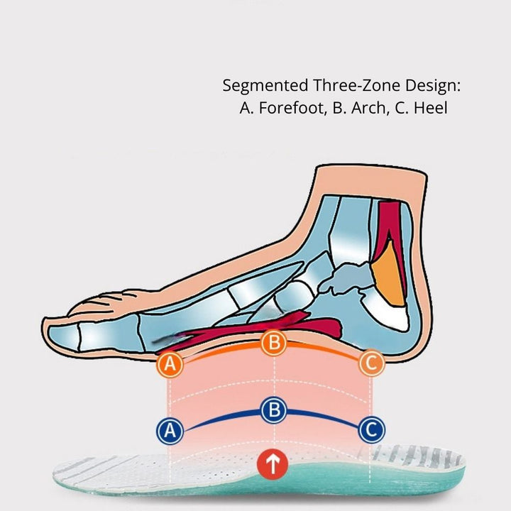 Sports Performance Custom Insoles