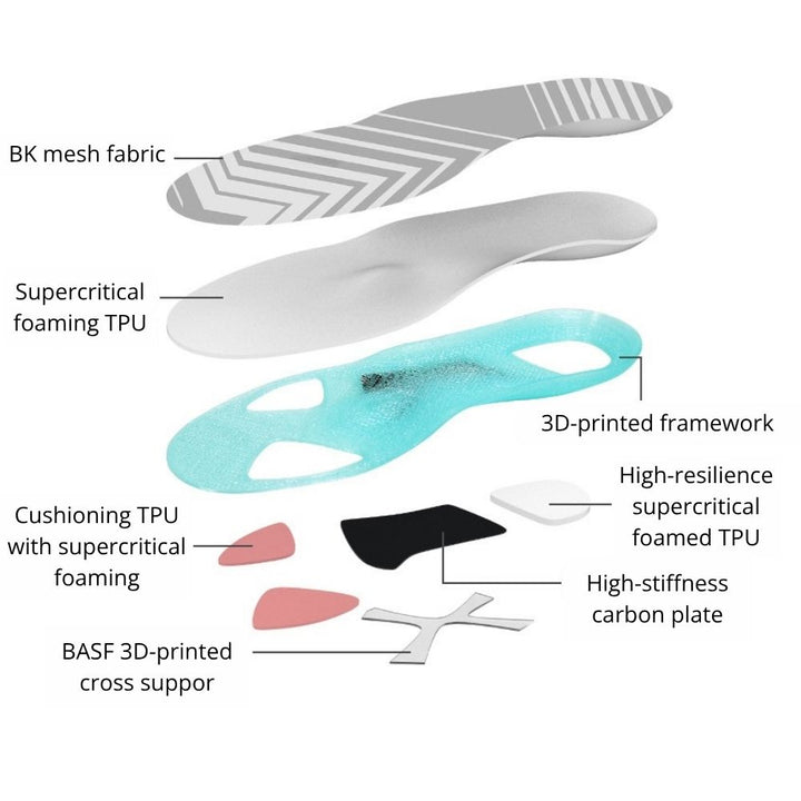 Sports Performance Custom Insoles